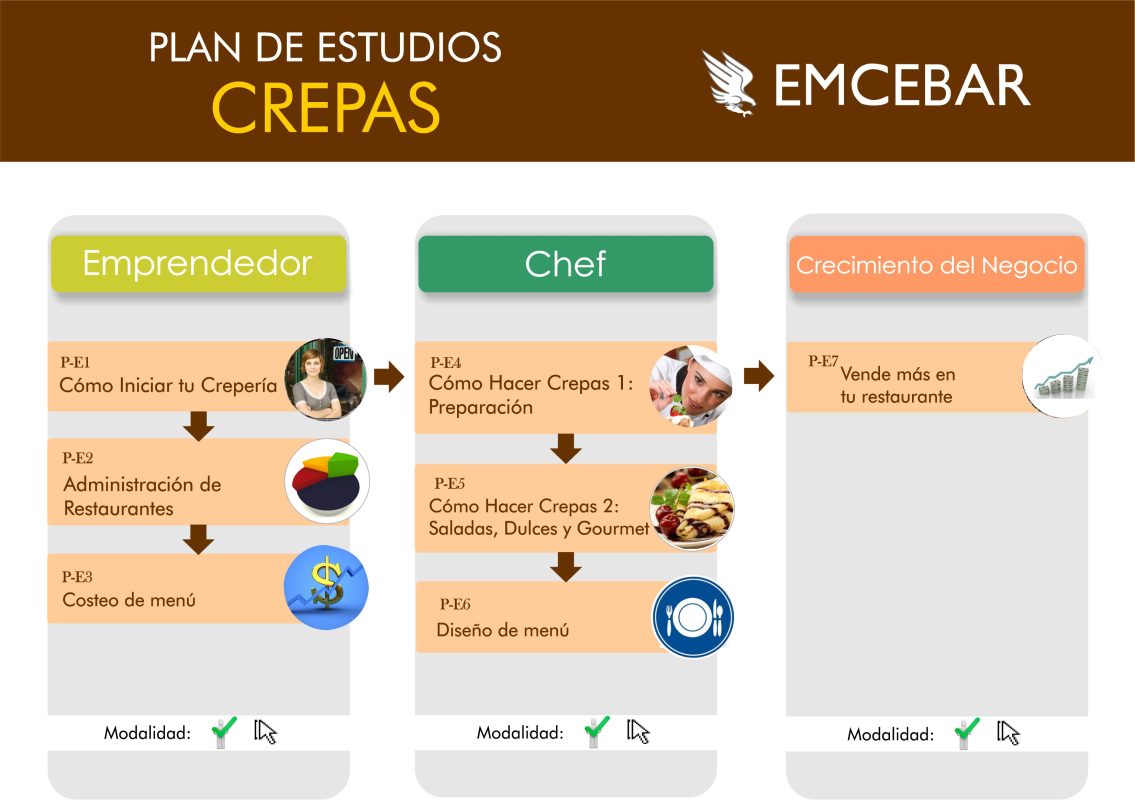 plan-de-estudios-crepas - Cursos de Gastronomía plan-de-estudios-crepas