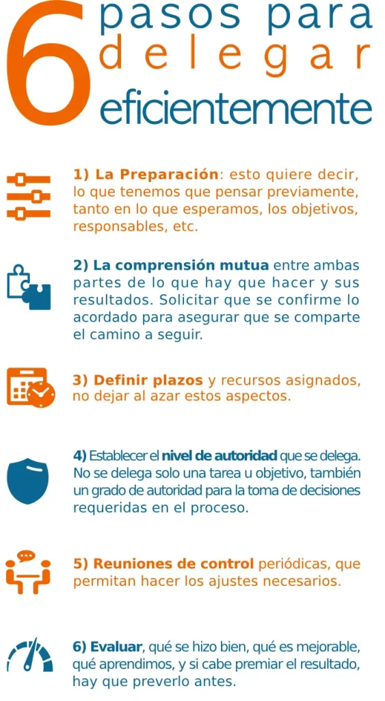 restaurante delegar 