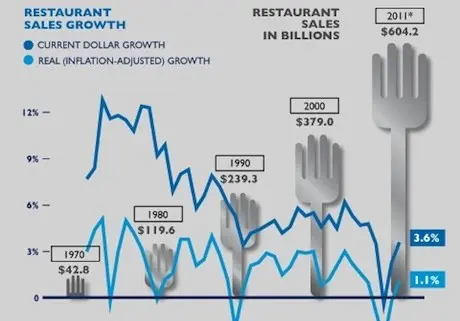 venta restaurant