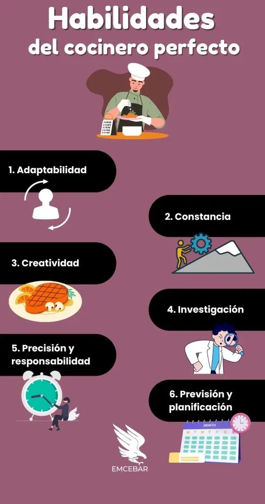 Habilidades del cocinero perfecto
