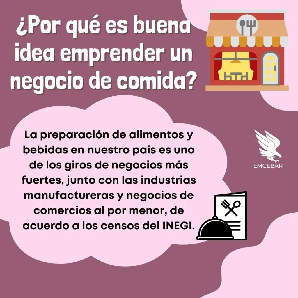 ¿Por qué es buena idea emprender un negocio de comida?