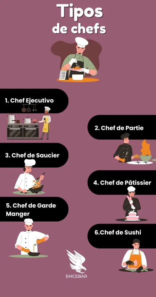 tipos de chefs