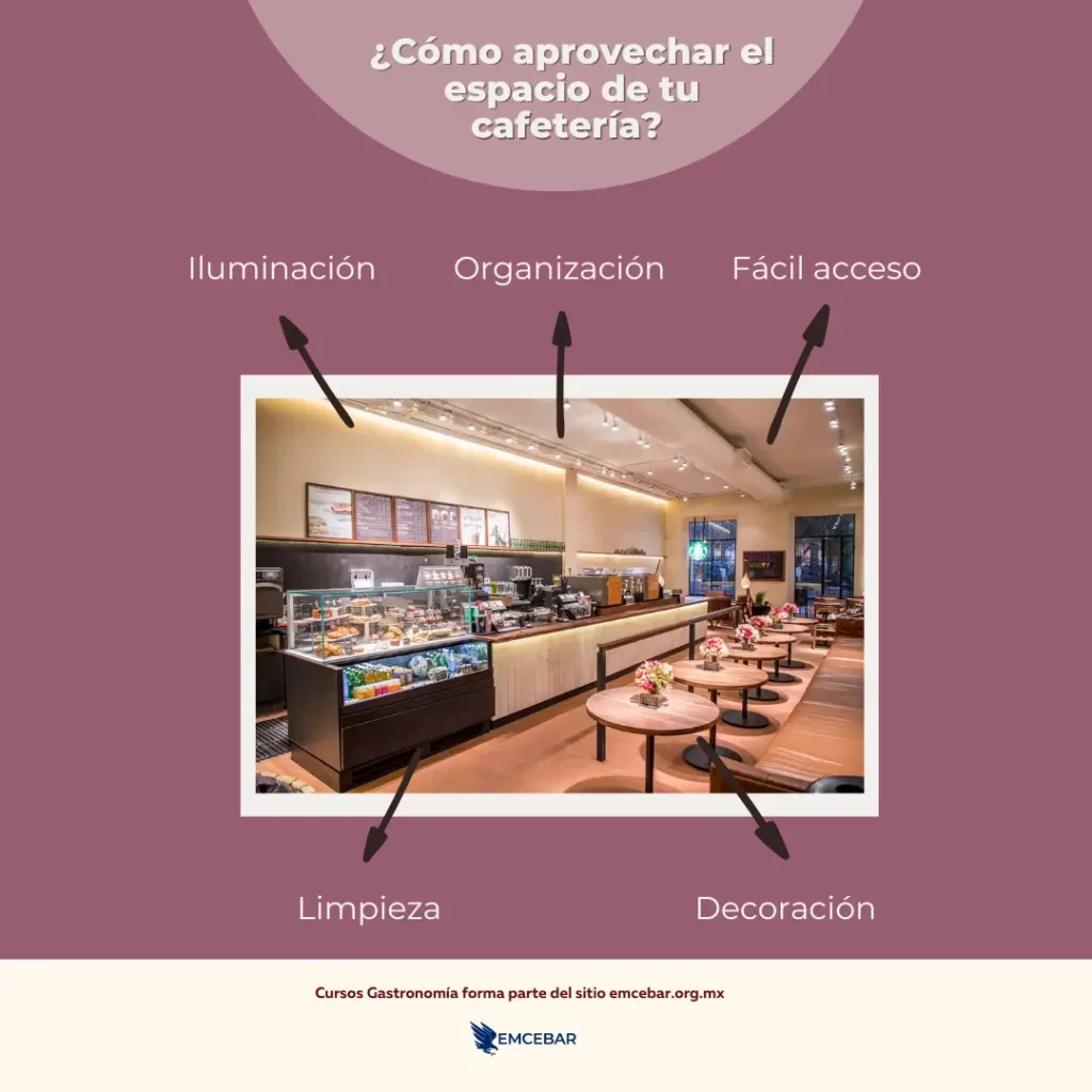 ¿Cómo aprovechar el espacio de una cafetería? 
