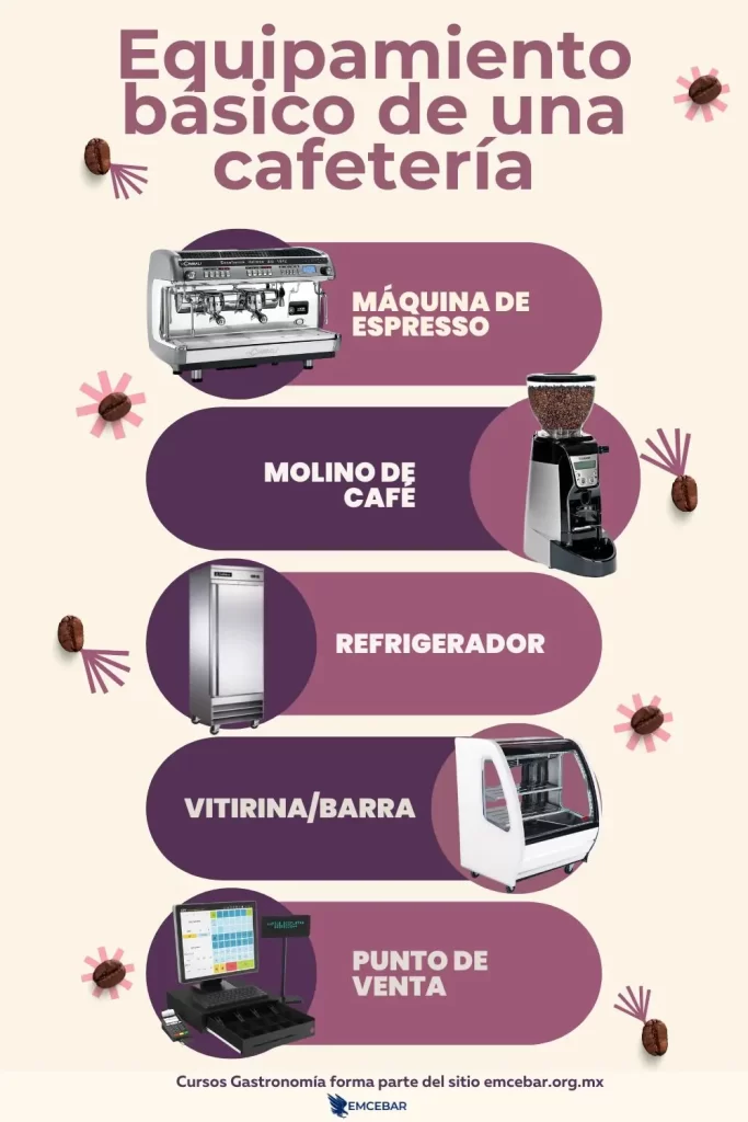 Equipamiento básico de una cafetería 