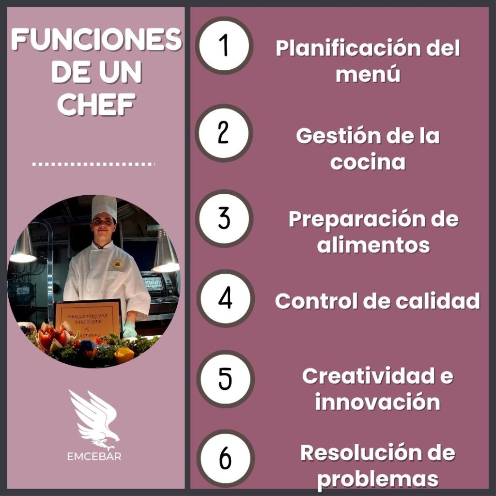 Funciones de un chef