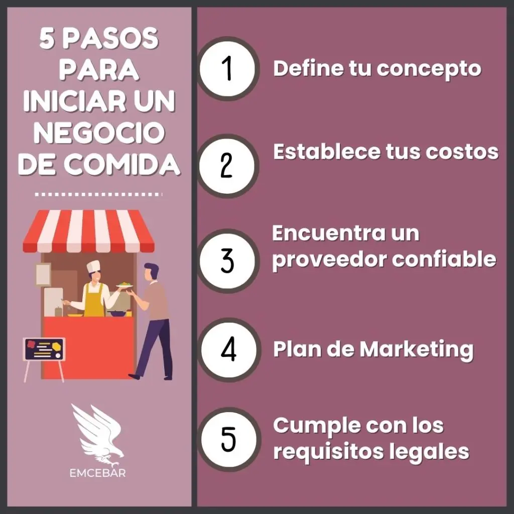 5 pasos para iniciar un negocio de comida - Cursos de Gastronomía 5 pasos para iniciar un negocio de comida